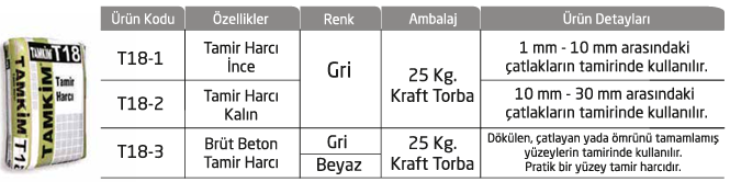 Limestone T18 Tamir Harcı (64/Palet)✓